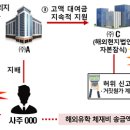 대상여행사주 이미지