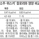 생막걸리의 변화무쌍한저주일까, 축복일까? 이미지