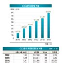 영화유통 한경비즈니스