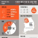 지디메디텍 비석세스