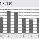 (주)동해케미칼 이미지