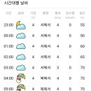 올디 이미지