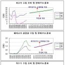 [여론]-오세훈의 빈곤한 정치철학/mb가카/헌법개정목매는MB속사정/김대중계승자는유시민/국민기만.한미 FTA/일본걷던길.한국도/한중일/대기업의탐욕 이미지