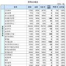 삼호통신(주) 이미지