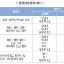 팔마부동산공인중개사사무소 이미지