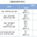 피상속인’ ‘상속 개시일’…어떻게 되나요? 이미지