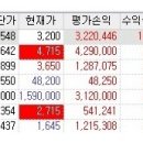 화일약품(주) 추가상장(BW행사) 이미지