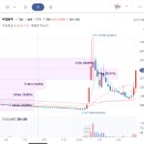(주) 비엘바이오