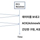 데이타링크
