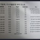 4월 연맹회장기 대구대회 숙소 안내 이미지