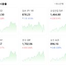 외국어번역 행정사사무소 이미지