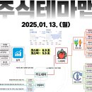 2025년 1월 13일 내일 주식 단타 종목(시가기준 1~3%) 이미지