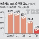 ♧2024년 3월 6일 신문을 통해 알게 된 것들 이미지