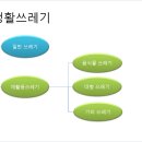 전용용기+납부필증+기타 이미지