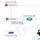 롯데냉열