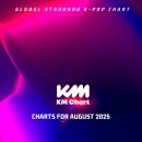 케이엠(km)글로벌