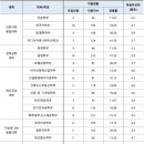 [학원의신] 2025 수원대학교 수시모집 일정, 접수 방법, 작년도 결과 이미지