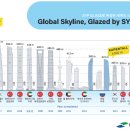 SYP디자인