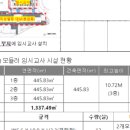 우노웍스