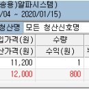 (알파시스템 매수) 보라티알 강세 이미지