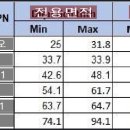 스마트시티2단지 이미지