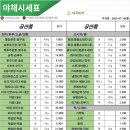 반여농산물 도매시장 이미지