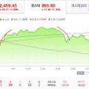 2018년 3월 9일(금) : 결국 스위치 누름, 후폭풍에 수급 압박 가능성 이미지