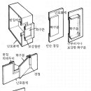 난로 화구문을 만드는 다양한 방법 이미지