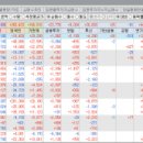 성신전기