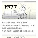 밥 이야기 이미지