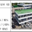 영덕읍사무소 이미지