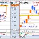 상한가매매 핵심정보 (내일 최고가 급등 예상 상한가종목 정보 포함) - 2023년 2월 28일 이미지