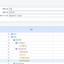 실시간시산표 일상경비전도금 차변 잔액, 부채 일반미지급비용 대변 잔액, 통계목별지출분개금액 검증 시 FALSE 이미지