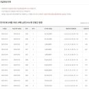 봄봄복권판매점 네이버블로그