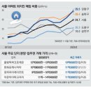 1주공 A 이미지