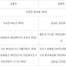 상상터널 이미지