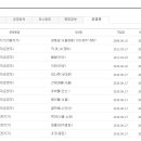 선재아빠님 운영자 선임. ( 카여사 운영진 명단 ) 이미지