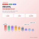 현대일렉트릭앤에너지시스템(주) | 3월 17일 오전 시황, 전쟁 3주차인데 시장이 빨간불이라고요? (2026년 3월)