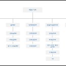 여울종합건축사사무소