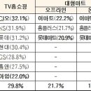 TV마트 이미지