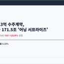주식회사 케이.에스.엠 | 7월 30일 오늘의 공시 | 삼성전자·SK이노베이션 등 209건