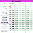 으뜸플러스안경 신대방삼거리점 이미지