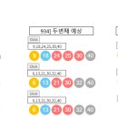 934회 변칙 예상수 이미지