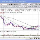 이화모터스 이미지