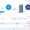 최상병원 이미지
