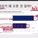 미국채 10년물(장기채) 금리가 오르는 이유 이미지