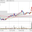 ■ Today`s News - 11월05일(금) - 16일 금통위서 금리인상 가능성 이미지