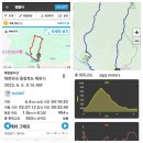 제천시민공원 | 제천용두산