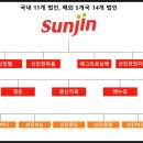 (주)선진FS 이미지