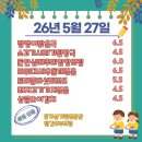아기반찬 새벽배송가능한 '아기밥그릇엄마반찬'의 22개월 아기 먹방후기!